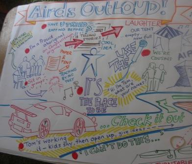 Airds OutLOUD!: Hip Hop Graphic Recording detail