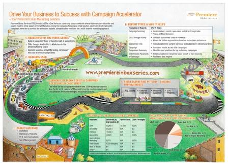 PGS Campaign Accelerator infographic