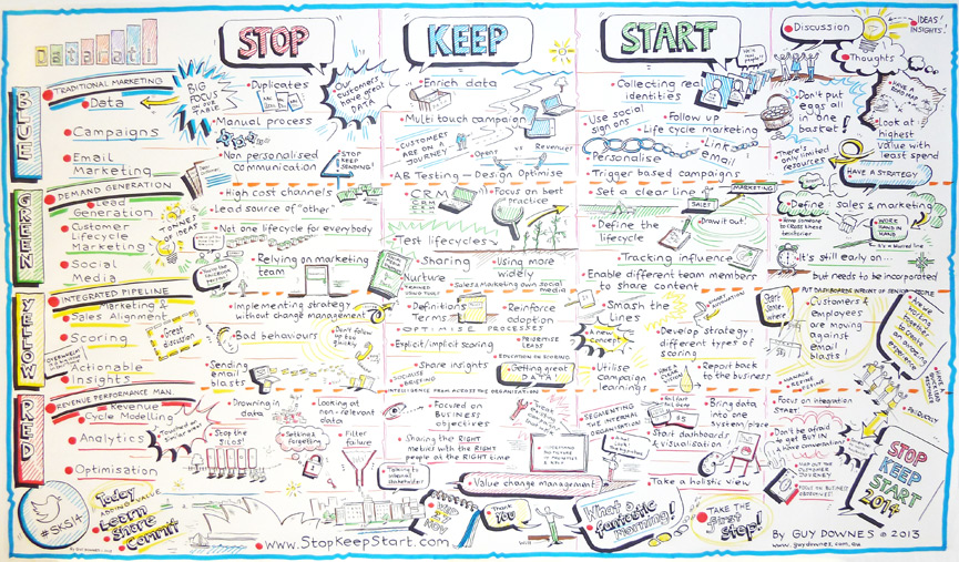 Datarati StopKeepStart 2014 - Discussion, ideas and insights - Graphic recording poster