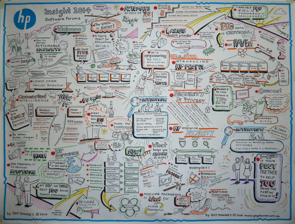 My graphic recording poster from the HP Software Canberra Forum plenary. Click on the image to increase its size.