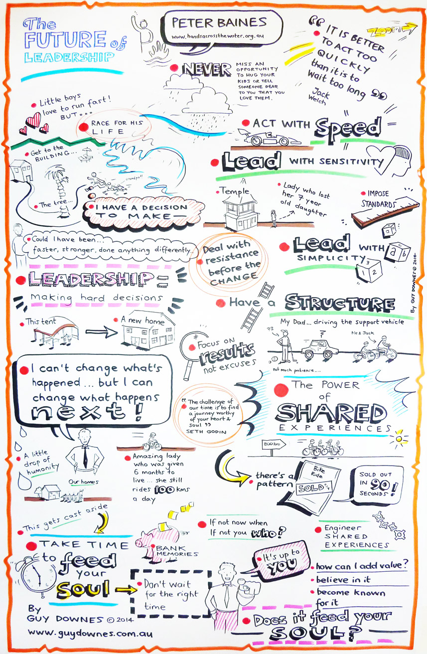 One of the graphic recording posters from the CEO Summit 2014