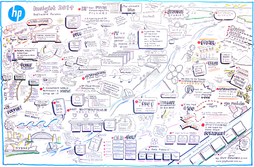 The graphic recording poster from the HP Software Canberra Forum plenary.