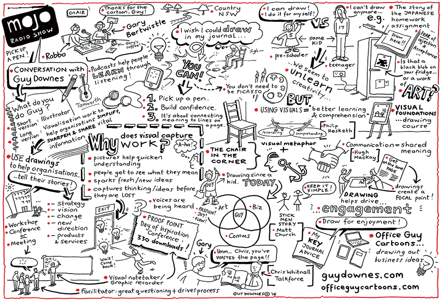 Mojo Radio Show A3 visual notes