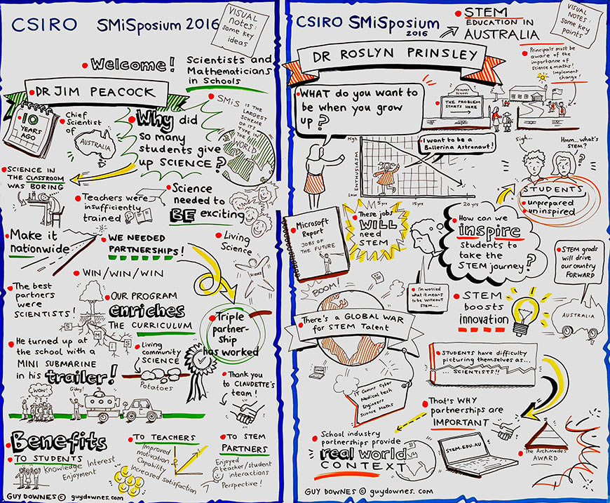 CSIRO SMiSposium 2016 conference