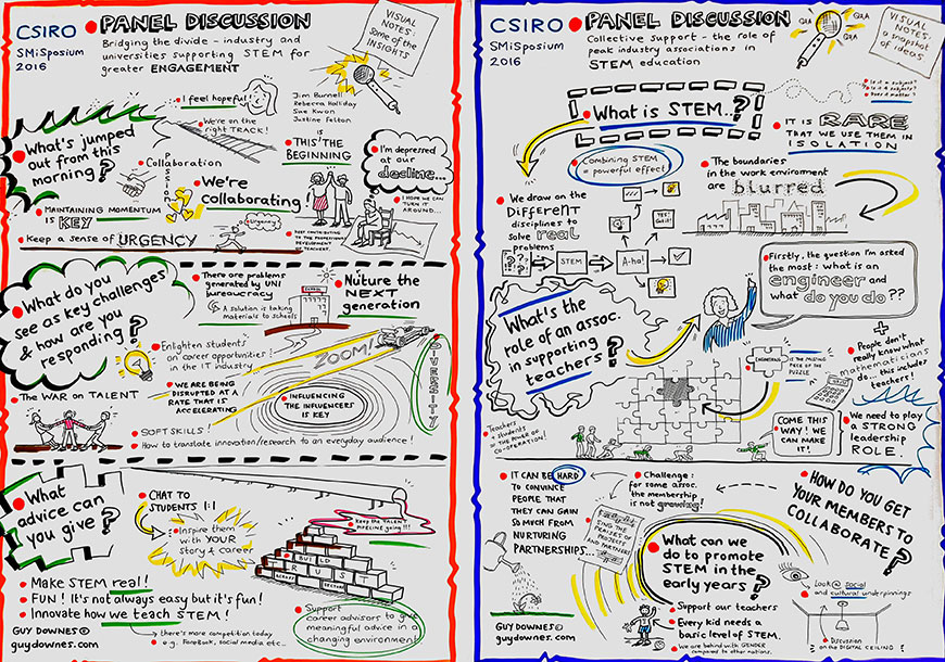 CSIRO SMiSposium 2016 conference