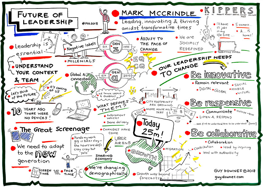 Future of Leadership - McCrindle